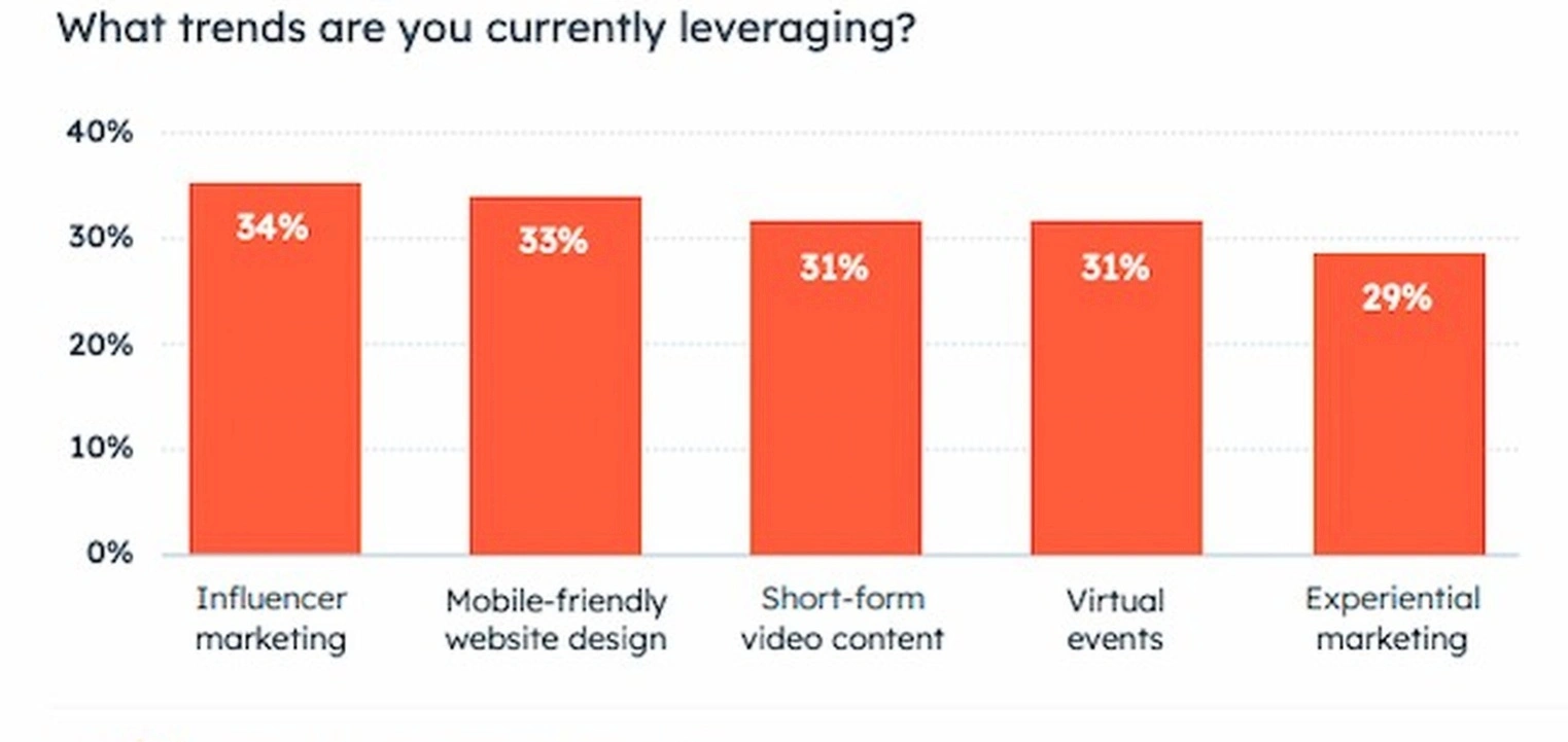 Word of mouth strategy training session